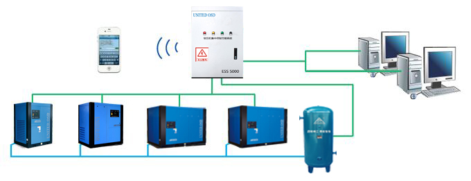 空壓機集中控制系統(tǒng)工作原理